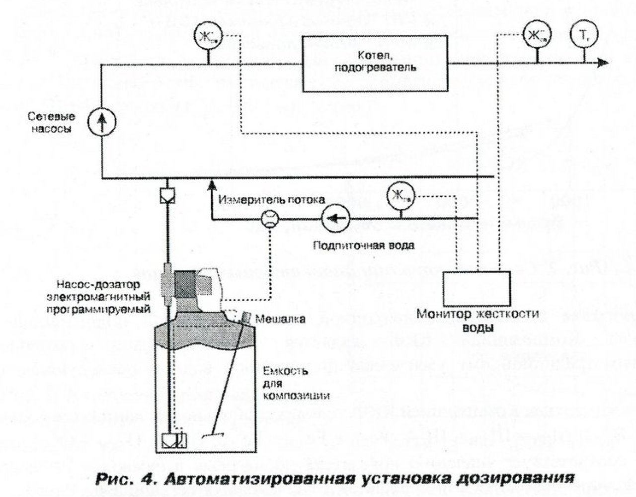 Итц 420 схема подключения