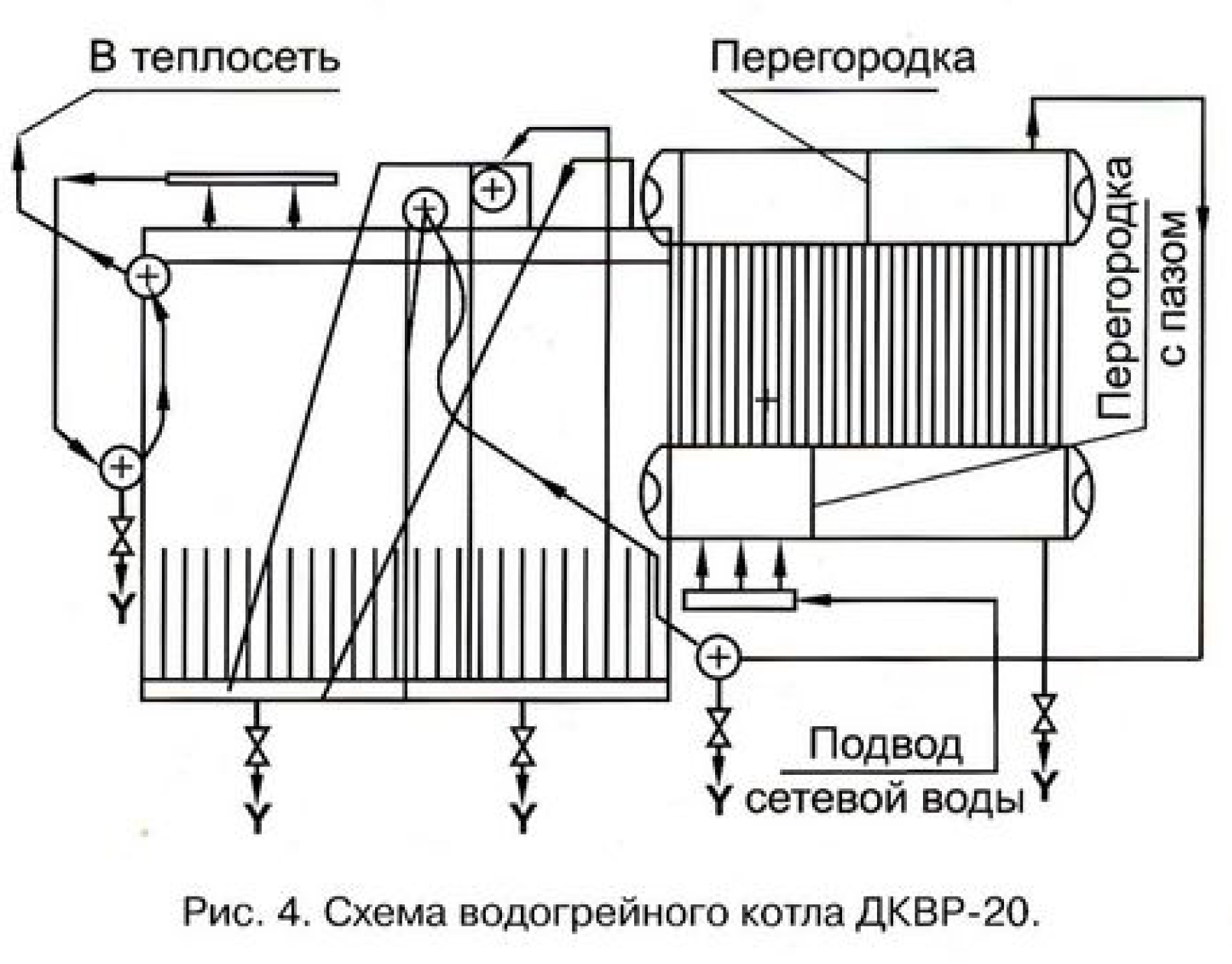 Перевод парового котла в водогрейный режим схема бийского котельного завода